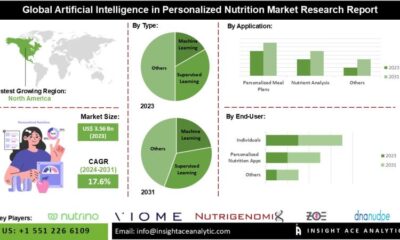 AI in the Food Market is unique